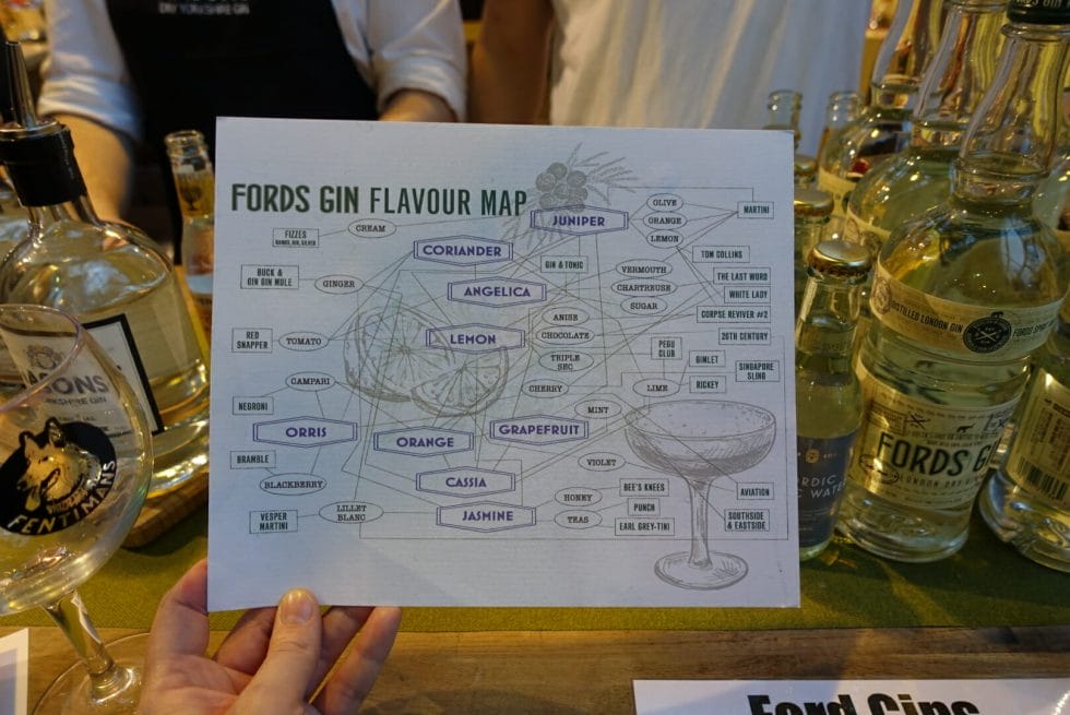 Fords gin flavour map